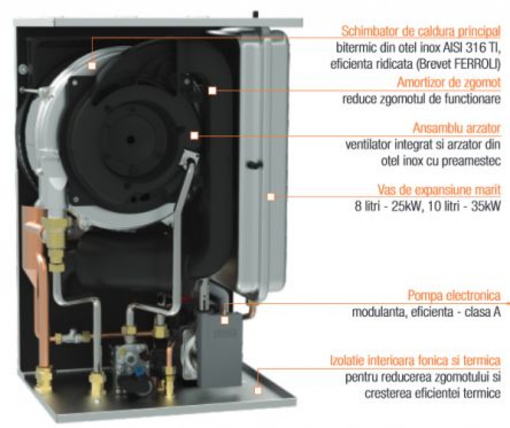 Ferroli Bluehelix Pro 32C E