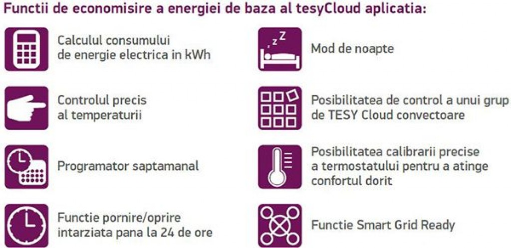 tesy-cn03200eis-wi-fi